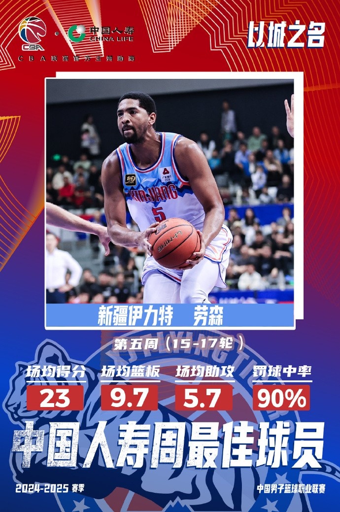 篮球风云变幻，热血战场最新消息速递