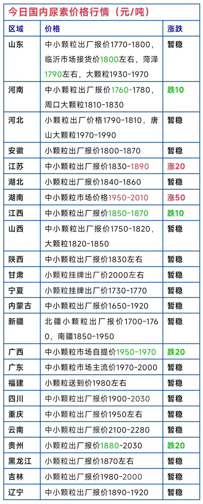 德州尿素最新价格，市场走势与影响因素深度解析