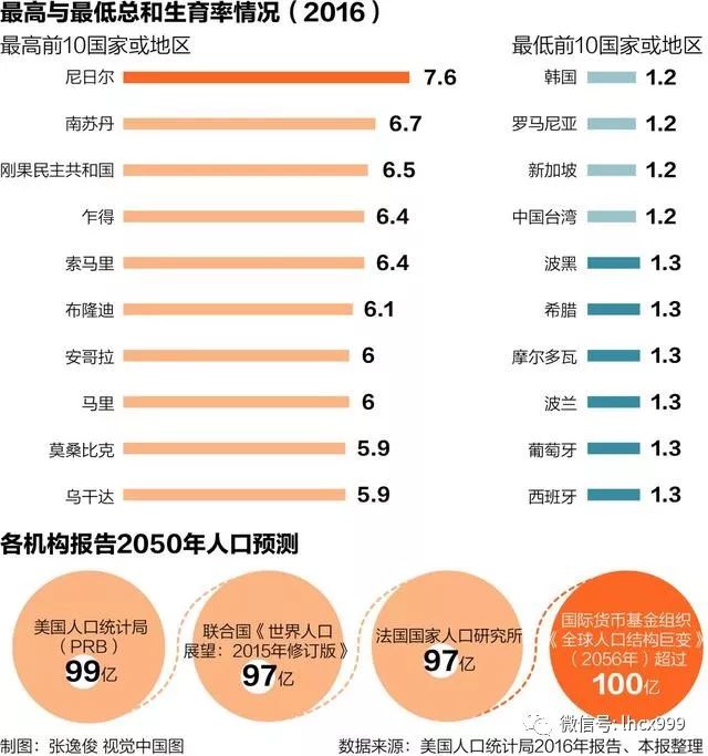 全球人口格局变迁，最新世界人口排名揭示共同未来背后的故事