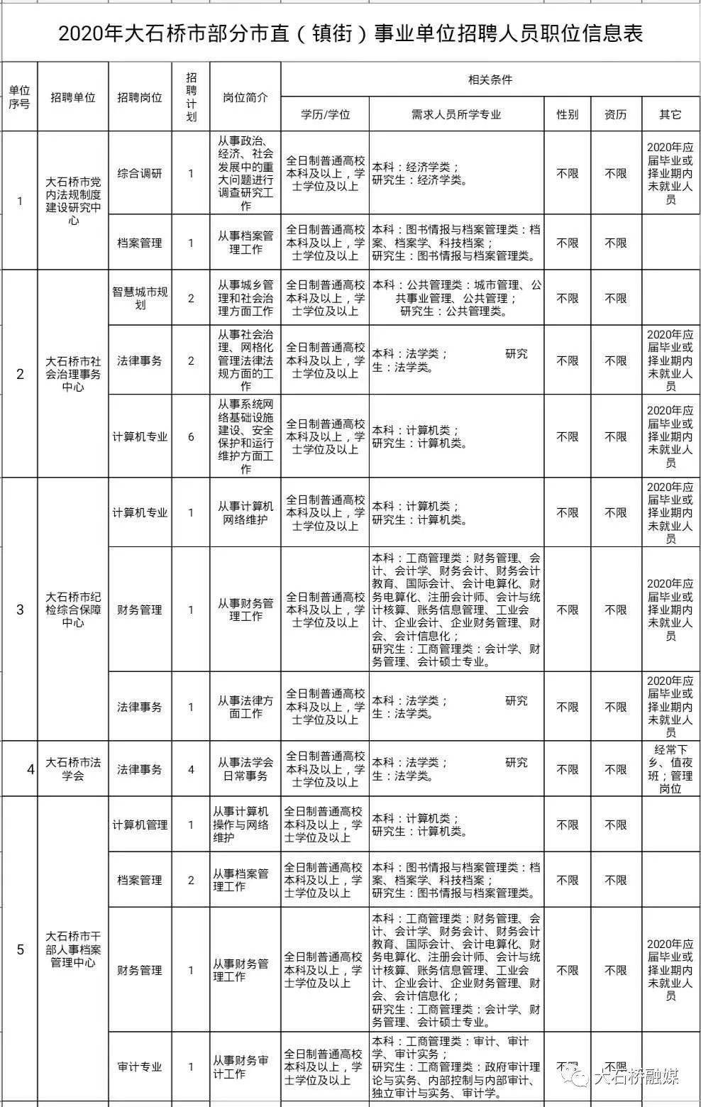 大石桥最新招聘信息引领就业风向标
