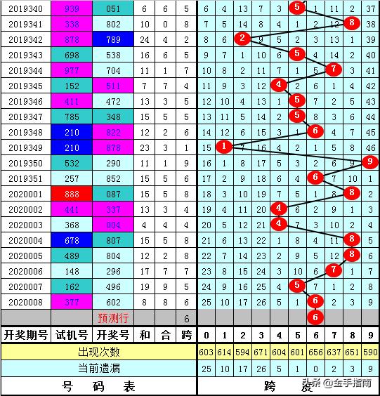 陈亮3D最新预测，探索未知领域的先锋之声