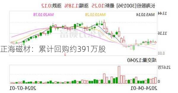 正海磁材引领未来磁材科技新篇章的最新消息