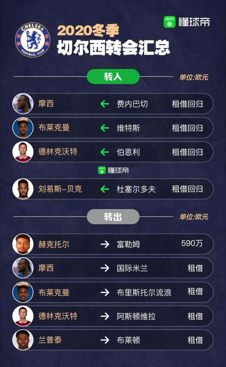 最新转会名单揭秘，绿茵新星璀璨闪耀