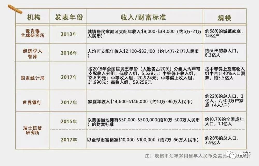 最新中产阶级标准揭秘，现代生活的质感追求与人生追求探索