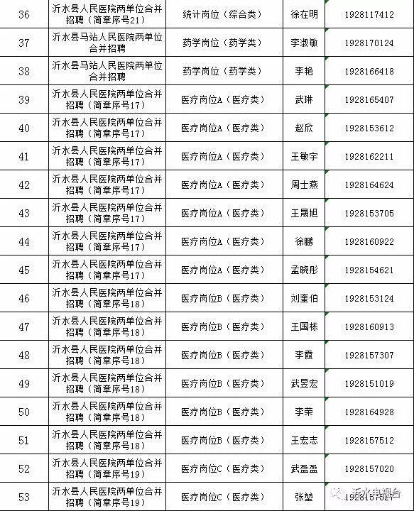 沂水在线最新招聘，职业发展的新天地，探寻人才新天地