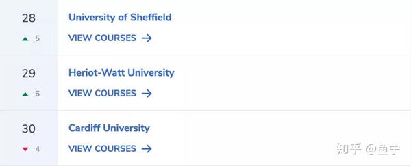 英国大学最新排名2021，探寻学术殿堂璀璨明珠的排名榜单