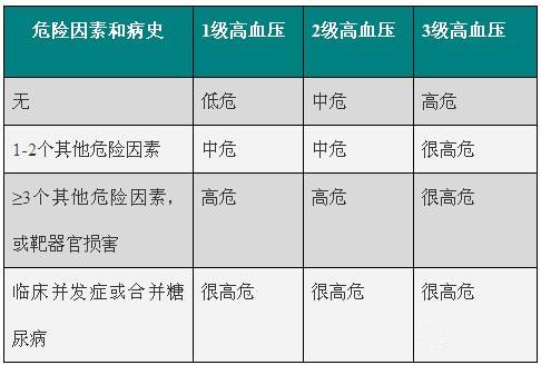 最新高血压分级，守护健康的警钟再度响起