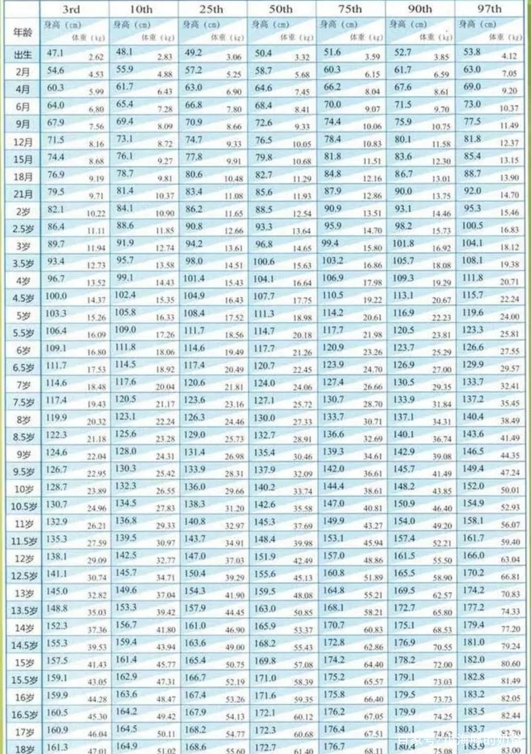 最新小孩身高对照表，揭示孩子成长秘密的指南