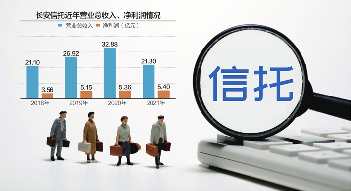 长安信托迈向稳健未来，最新动态与消息速递