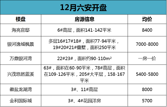 六安最新房价动态揭秘，探寻城市居住价值与发展趋势