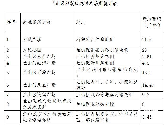 临沂地震最新消息今日更新，关注灾难，传递正能量