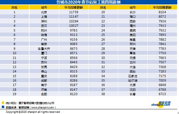 南京招聘网最新招聘信息汇总，探寻职业发展无限机遇