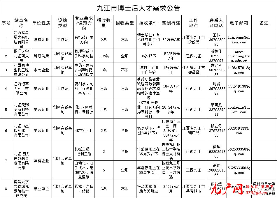 九江市最新招聘信息引领职场风向标