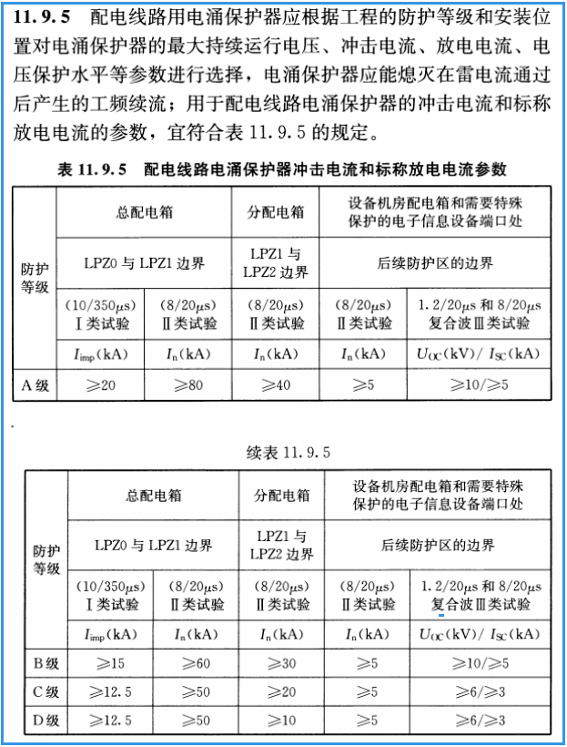 电气最新规范引领未来电气工程创新与变革潮流