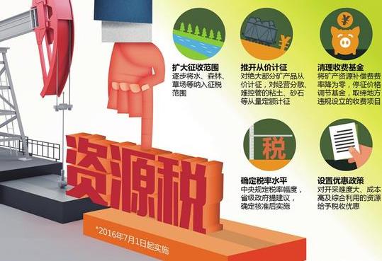 最新资源税政策重塑资源价值，促进可持续发展