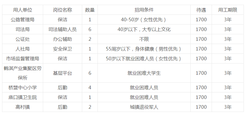 鹤壁最新招聘，职业发展的新天地开启