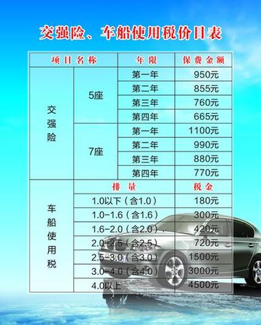 最新车船税，影响、意义与未来展望分析