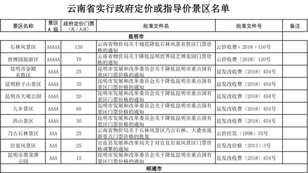 云南旅行社最新报价，启程探索云南之美