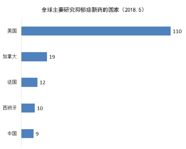 抑郁症最新研究进展，曙光初现的希望之光，探索治疗的新希望
