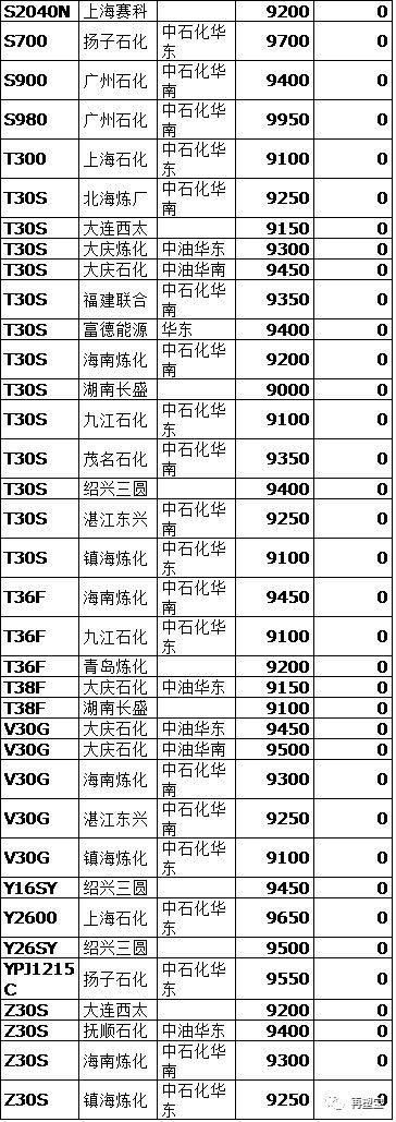 塑料原料最新价格行情深度解析报告