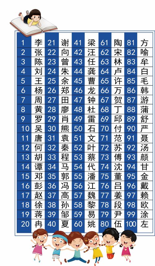 探寻文化脉络与时代变迁，最新版百家姓排名的新篇章