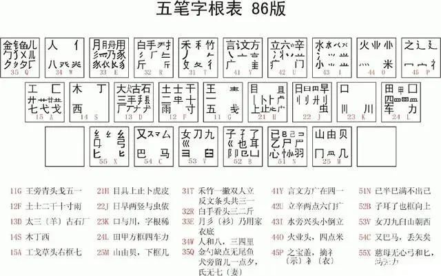 五笔输入法最新版本，技术革新与用户体验的完美结合