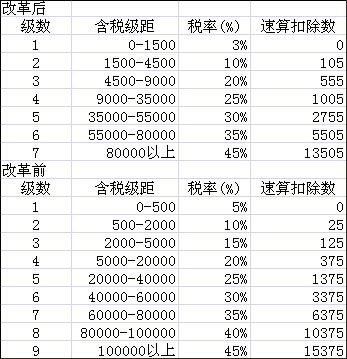 最新个税算法解读与影响分析，详解最新个人所得税计算方法及影响分析