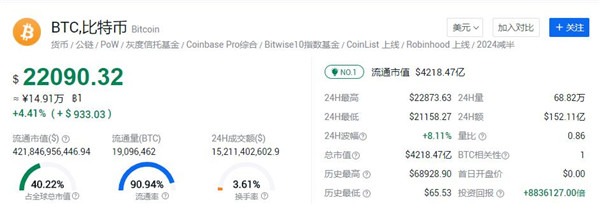 探索虚拟货币新纪元，最新BTC行情价格动态