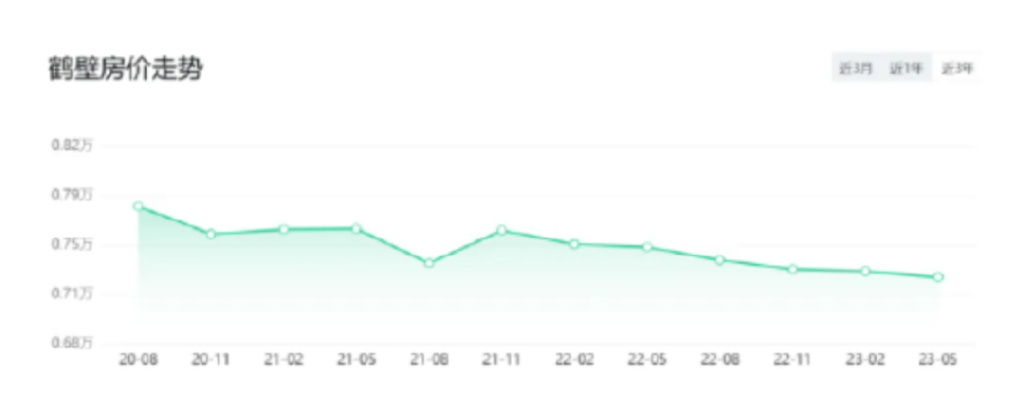 探寻鹤壁未来房价走势，最新消息与市场脉络分析