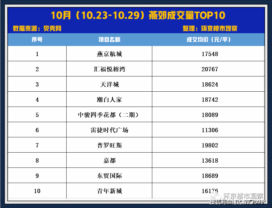 燕郊房价走势最新动态，探寻未来趋势，洞悉市场脉络