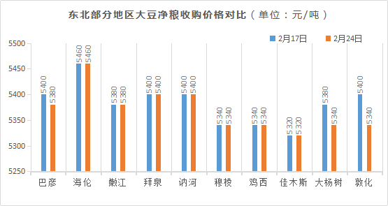 黑龙江省大豆最新价格，繁荣农业经济的脉搏