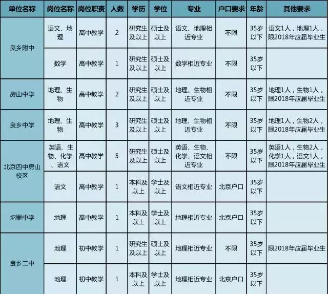 房山最新招聘，探寻职业新机遇，共筑美好未来之路