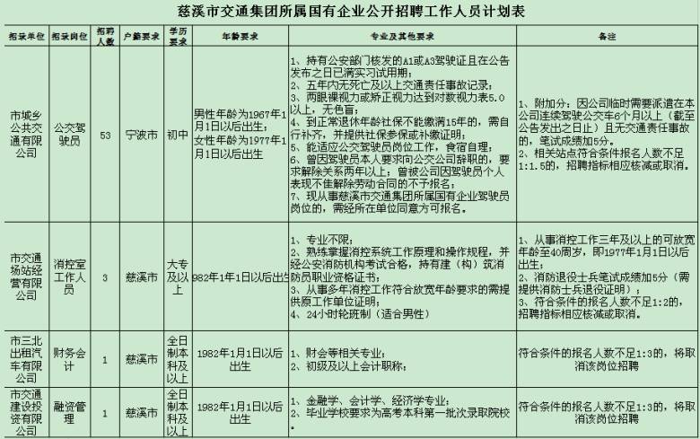 玻璃基覆铜板 第42页