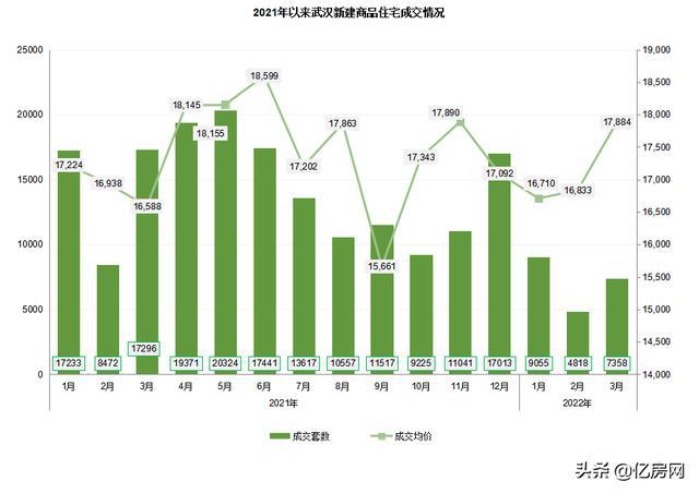 武汉房价最新动态，城市繁荣背后的居住价值探究