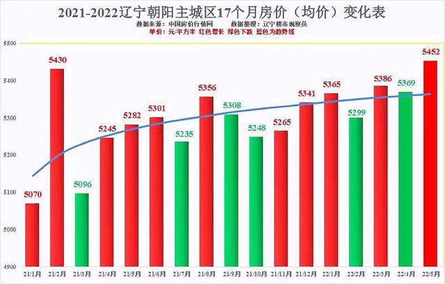 宁城房价最新动态，市场走势分析、购房指南与最新消息速递