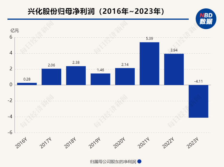 兴化股份引领行业新风向，共创未来辉煌，最新消息揭秘发展动态