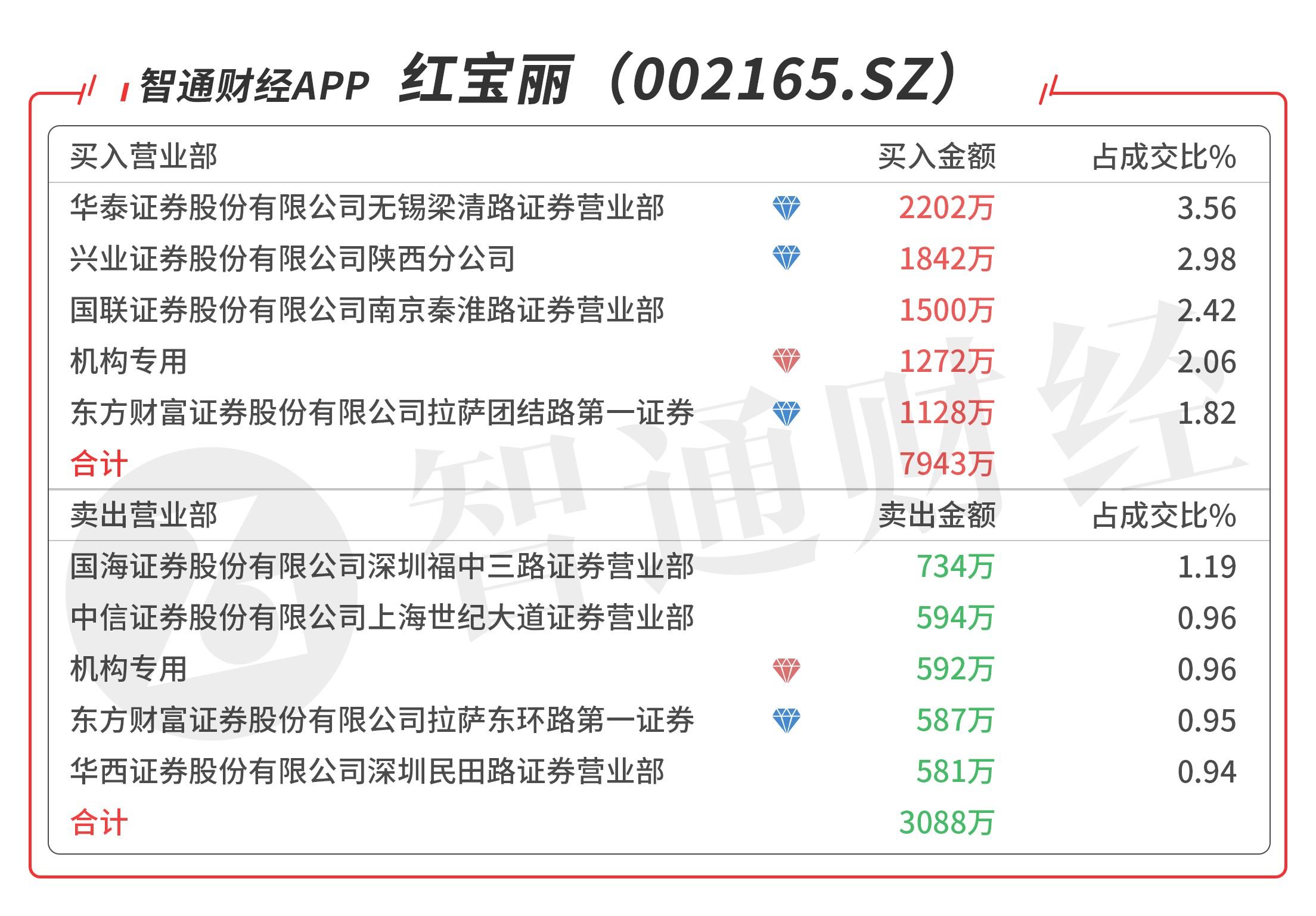 红宝丽引领行业变革，塑造美好未来，最新消息揭秘