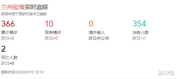 兰州疫情最新动态，众志成城，共同抗击疫情