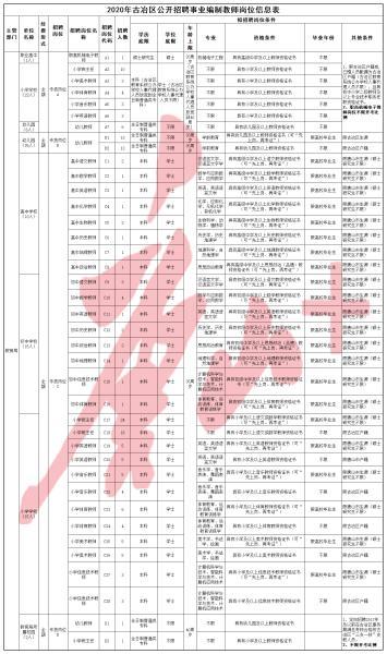 古冶最新招聘信息发布，地区就业动态与影响分析