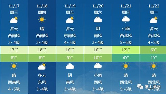 莱州最新天气，体验自然魅力与多变气候