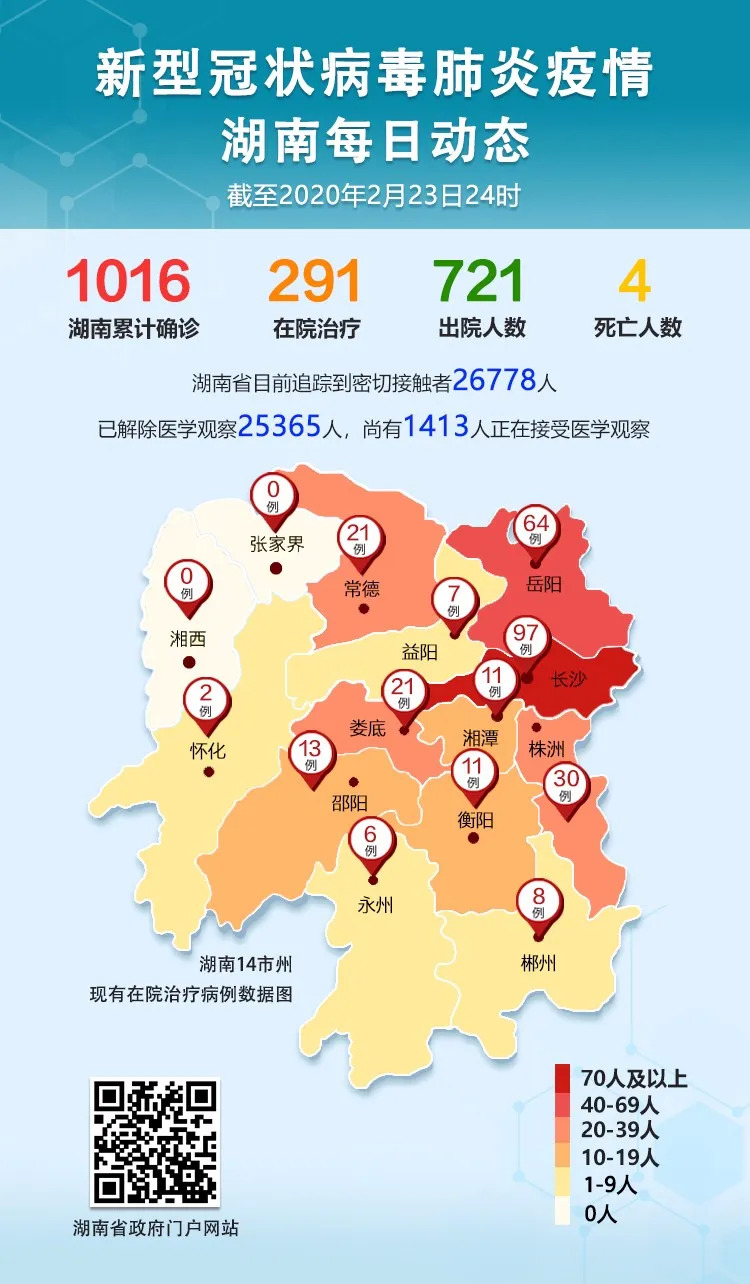湖南疫情最新动态，守望相助，共克时艰