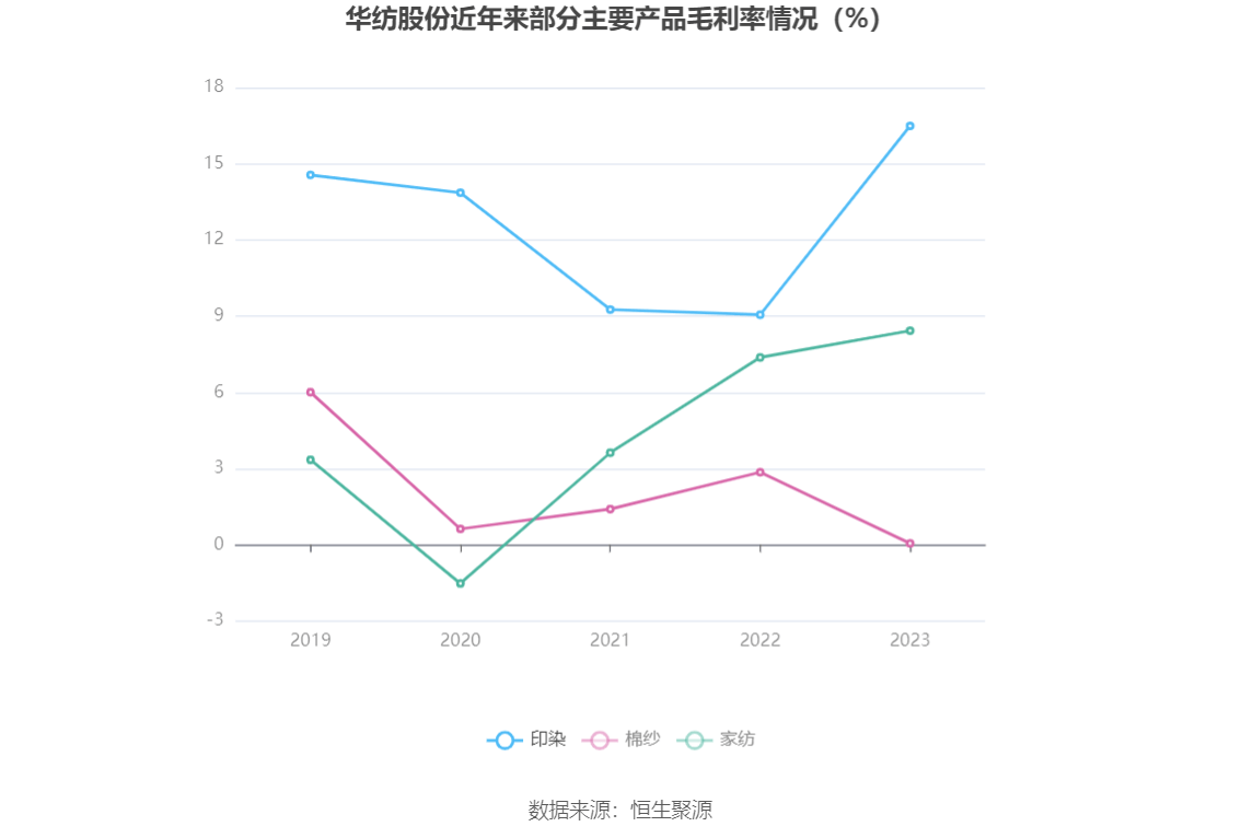 铝基覆铜板 第27页