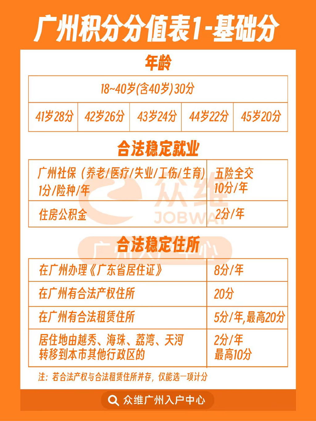 广州积分入户最新动态，城市繁荣与人才共融新篇章开启