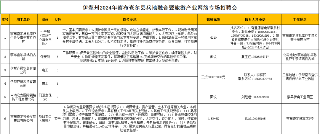 伊犁最新招聘，探寻职业发展的新起点