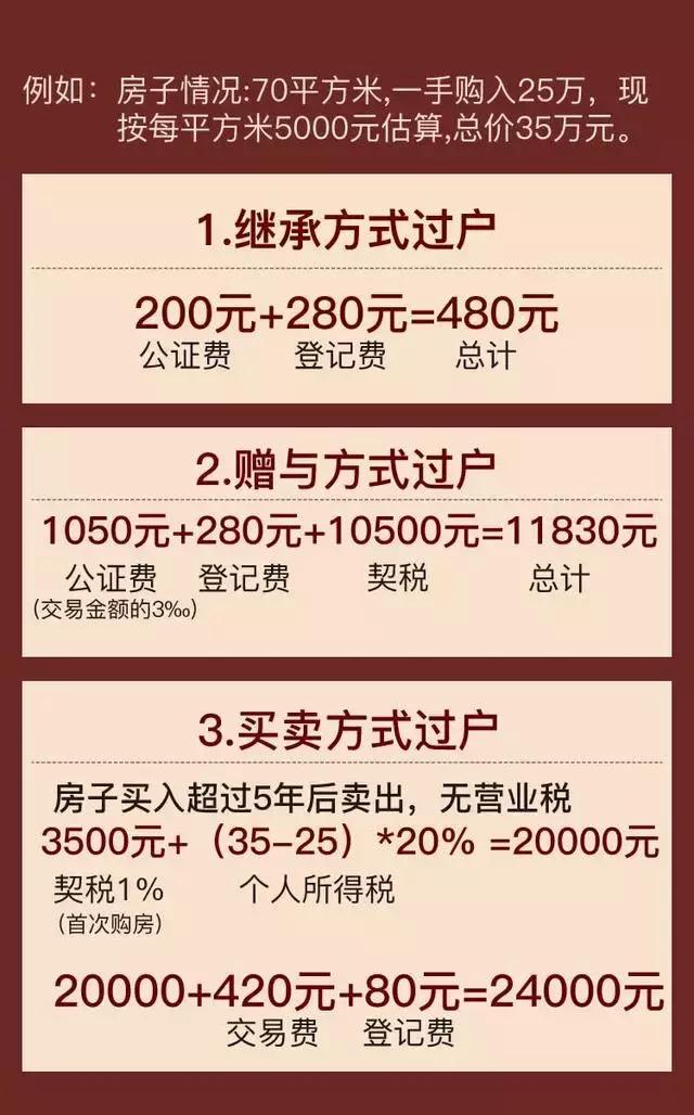 过户费最新动态，影响及未来展望