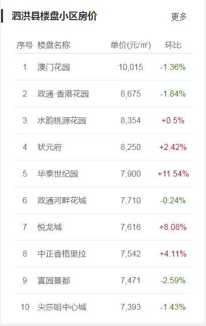 泗洪最新楼盘价格揭秘，探寻城市发展的动态与脉搏