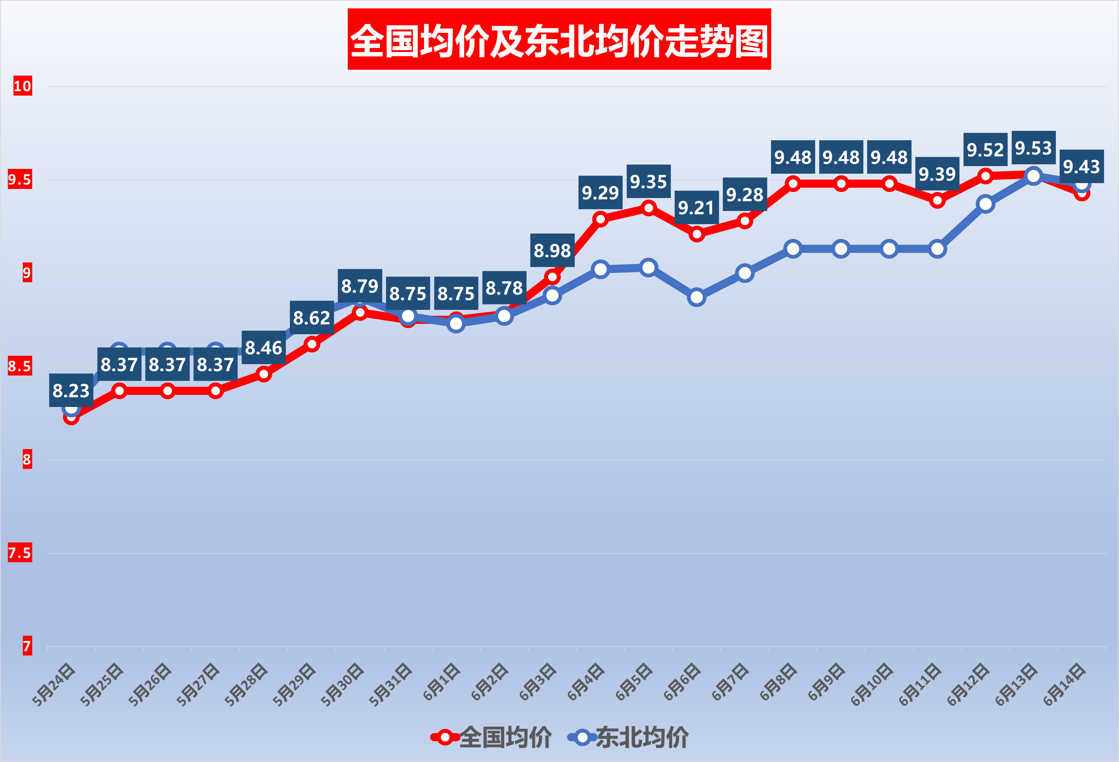 今日全国猪价涨跌动态分析与最新动态解析