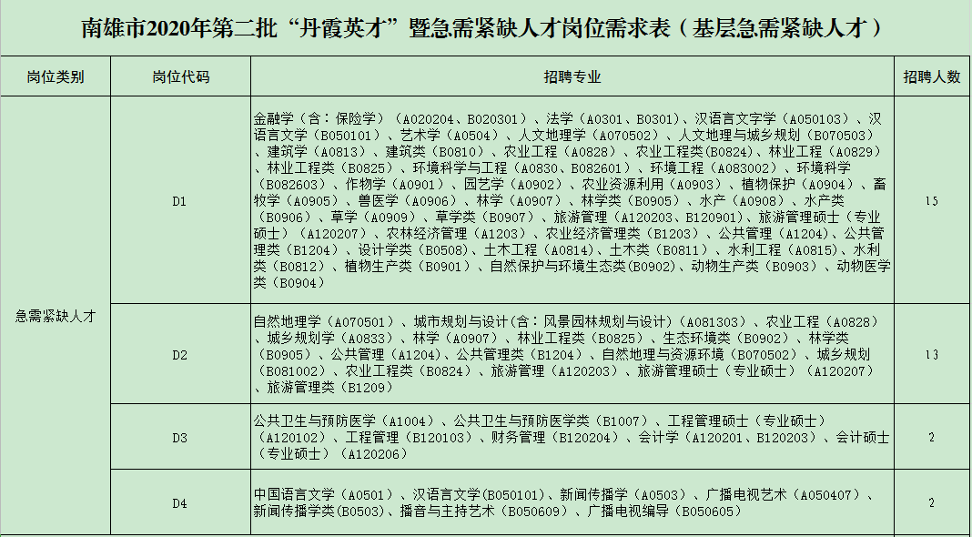 南雄招聘网最新招聘信息及职业发展黄金机会探寻