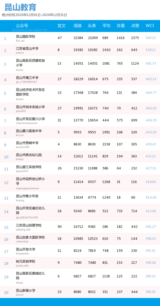 昆山小学最新排名背后的故事，探寻教育发展新篇章