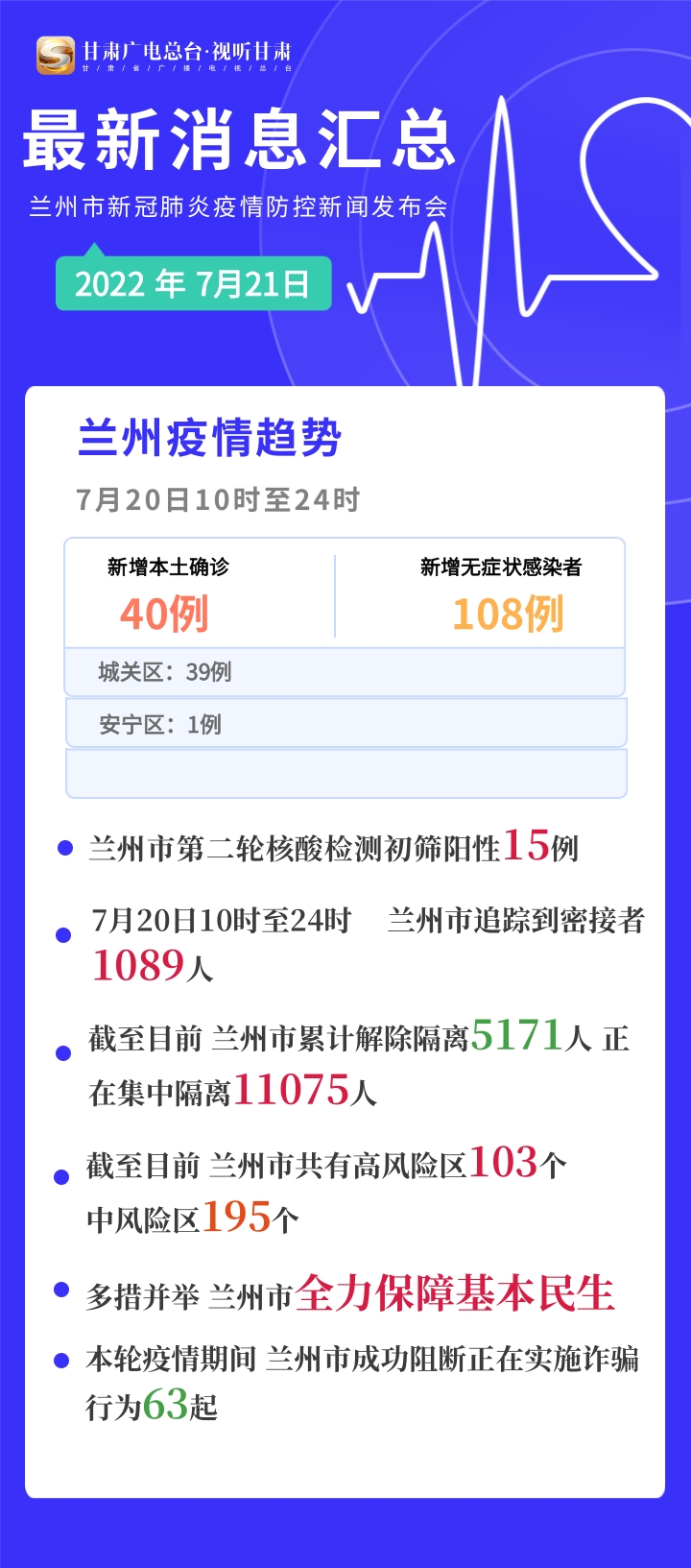 兰州疫情最新数据更新，守望相助，共克时艰